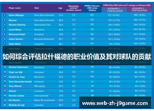 如何综合评估拉什福德的职业价值及其对球队的贡献 如何综合评估拉什福德的职业价值及其对球队的贡献