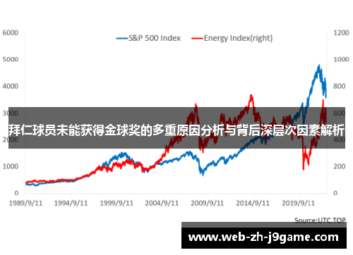 拜仁球员未能获得金球奖的多重原因分析与背后深层次因素解析