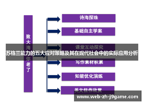 苏格兰能力的五大应对策略及其在现代社会中的实际应用分析
