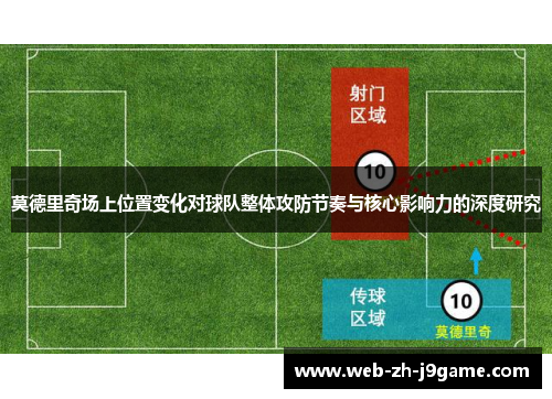 莫德里奇场上位置变化对球队整体攻防节奏与核心影响力的深度研究