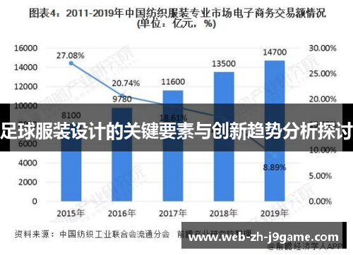 足球服装设计的关键要素与创新趋势分析探讨 足球服装设计的关键要素与创新趋势分析探讨