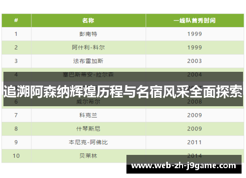 追溯阿森纳辉煌历程与名宿风采全面探索