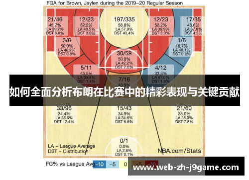 如何全面分析布朗在比赛中的精彩表现与关键贡献