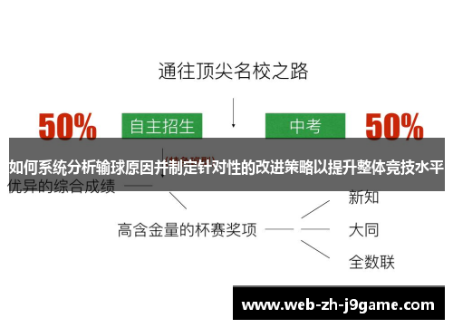 如何系统分析输球原因并制定针对性的改进策略以提升整体竞技水平
