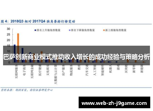 巴萨创新商业模式推动收入增长的成功经验与策略分析
