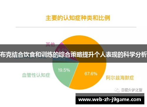 布克结合饮食和训练的综合策略提升个人表现的科学分析