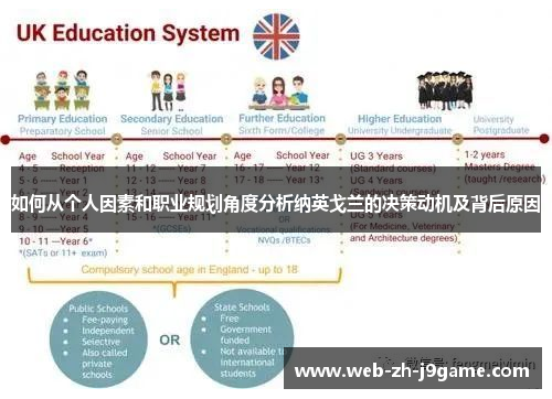 如何从个人因素和职业规划角度分析纳英戈兰的决策动机及背后原因