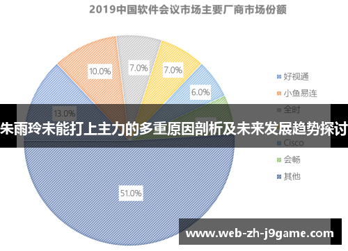 朱雨玲未能打上主力的多重原因剖析及未来发展趋势探讨 朱雨玲未能打上主力的多重原因剖析及未来发展趋势探讨