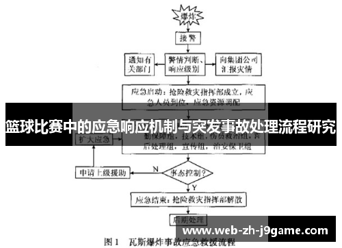 篮球比赛中的应急响应机制与突发事故处理流程研究
