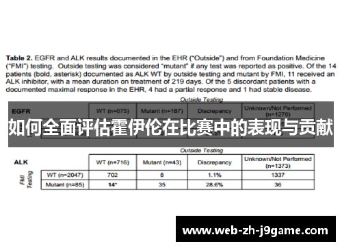 如何全面评估霍伊伦在比赛中的表现与贡献 如何全面评估霍伊伦在比赛中的表现与贡献