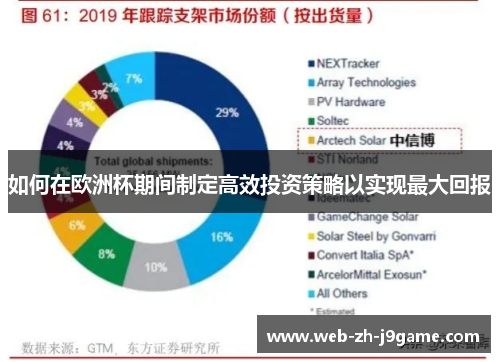 如何在欧洲杯期间制定高效投资策略以实现最大回报 如何在欧洲杯期间制定高效投资策略以实现最大回报