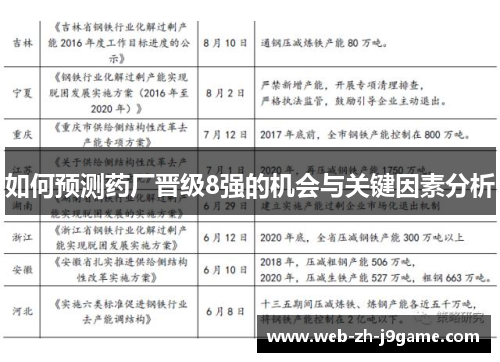 如何预测药厂晋级8强的机会与关键因素分析 如何预测药厂晋级8强的机会与关键因素分析
