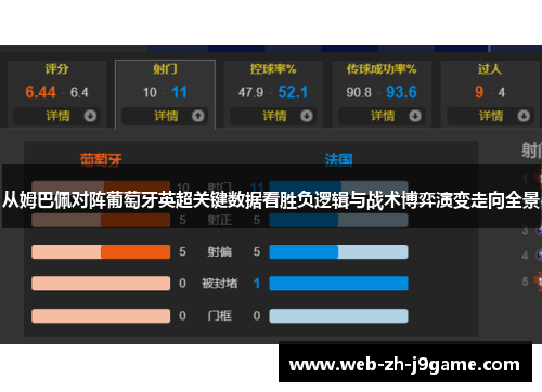 从姆巴佩对阵葡萄牙英超关键数据看胜负逻辑与战术博弈演变走向全景