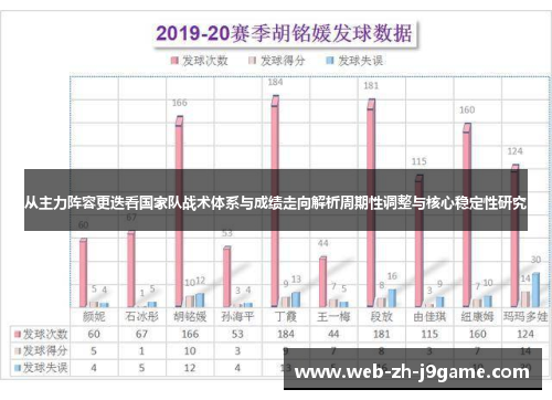 从主力阵容更迭看国家队战术体系与成绩走向解析周期性调整与核心稳定性研究