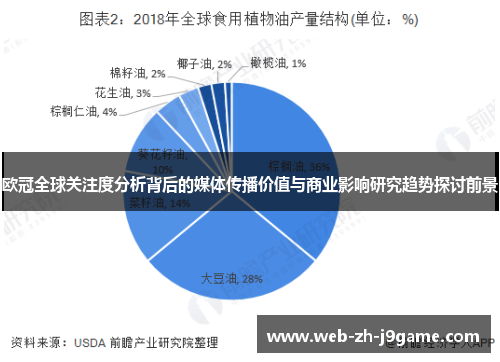 欧冠全球关注度分析背后的媒体传播价值与商业影响研究趋势探讨前景