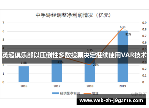 英超俱乐部以压倒性多数投票决定继续使用VAR技术 英超俱乐部以压倒性多数投票决定继续使用VAR技术
