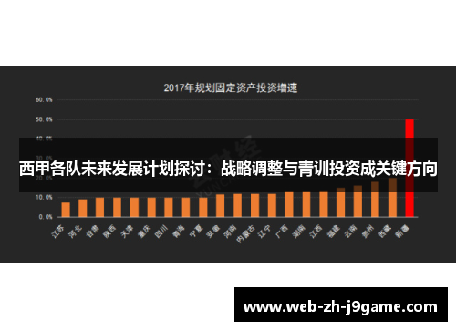 西甲各队未来发展计划探讨:战略调整与青训投资成关键方向 西甲各队未来发展计划探讨:战略调整与青训投资成关键方向