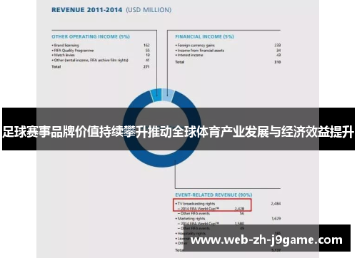 足球赛事品牌价值持续攀升推动全球体育产业发展与经济效益提升 足球赛事品牌价值持续攀升推动全球体育产业发展与经济效益提升